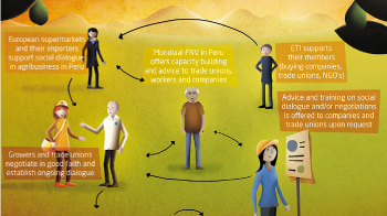 FNV Mondiaal infpgraphic