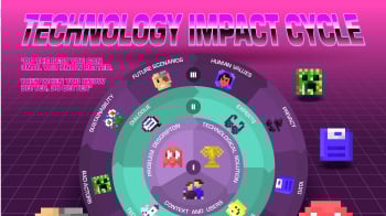 fontys hogescholen technology impact cycle