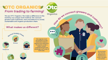 Portfolio item - infographic OTC Organic