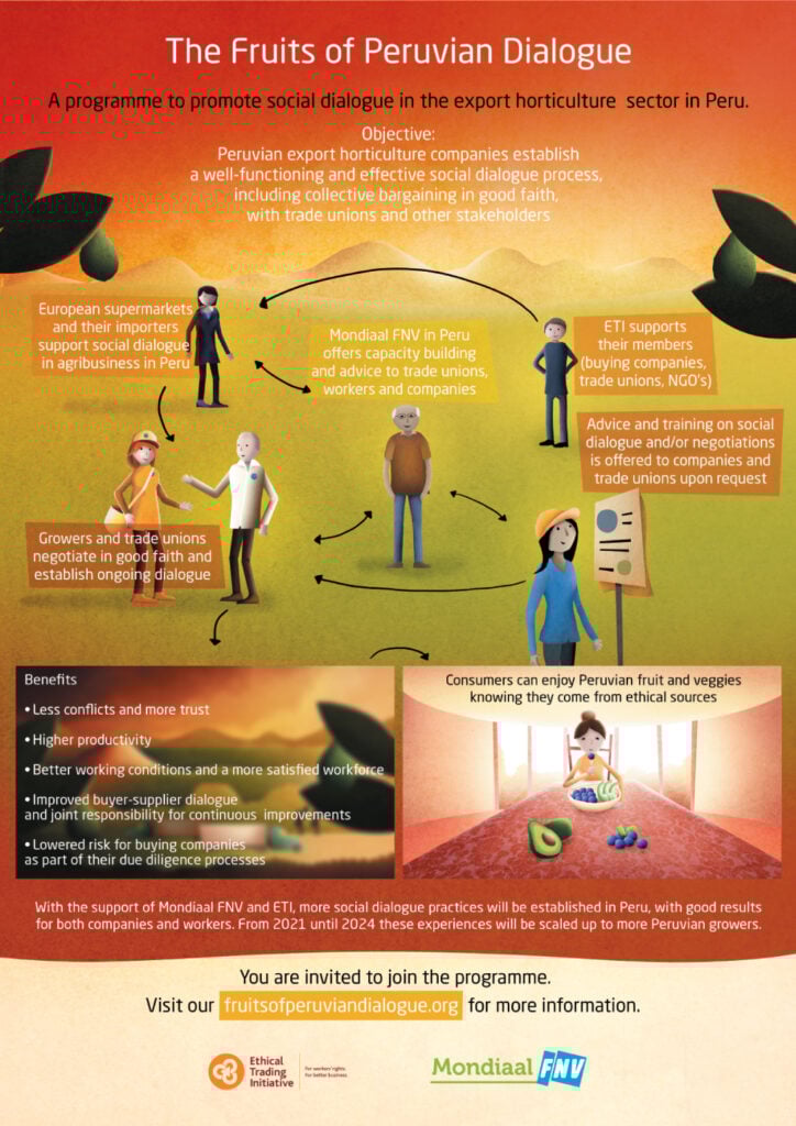 Infographic - Mondial FNV