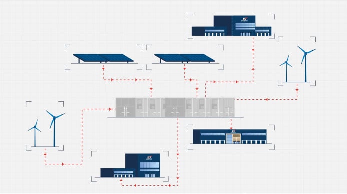 ID Logistics